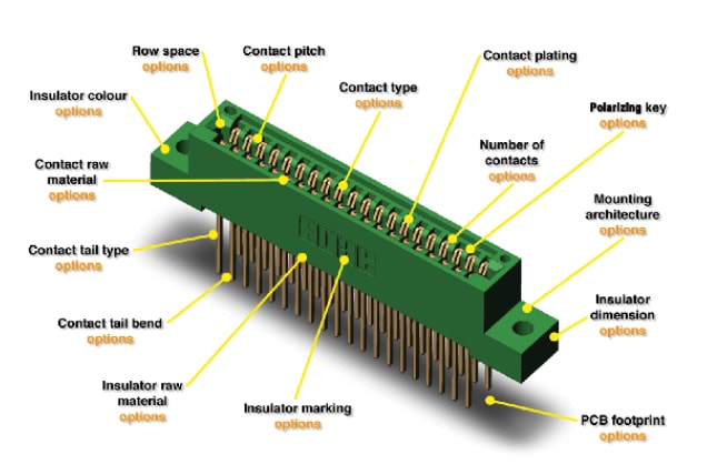 Block Diagram - EDAC Card Edge Connectors